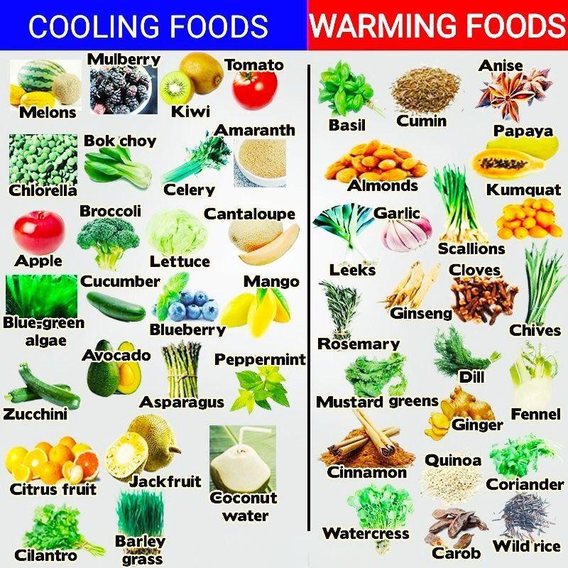 Cooling and Warming Foods: A Guide to Temperature-Based Nutrition ...