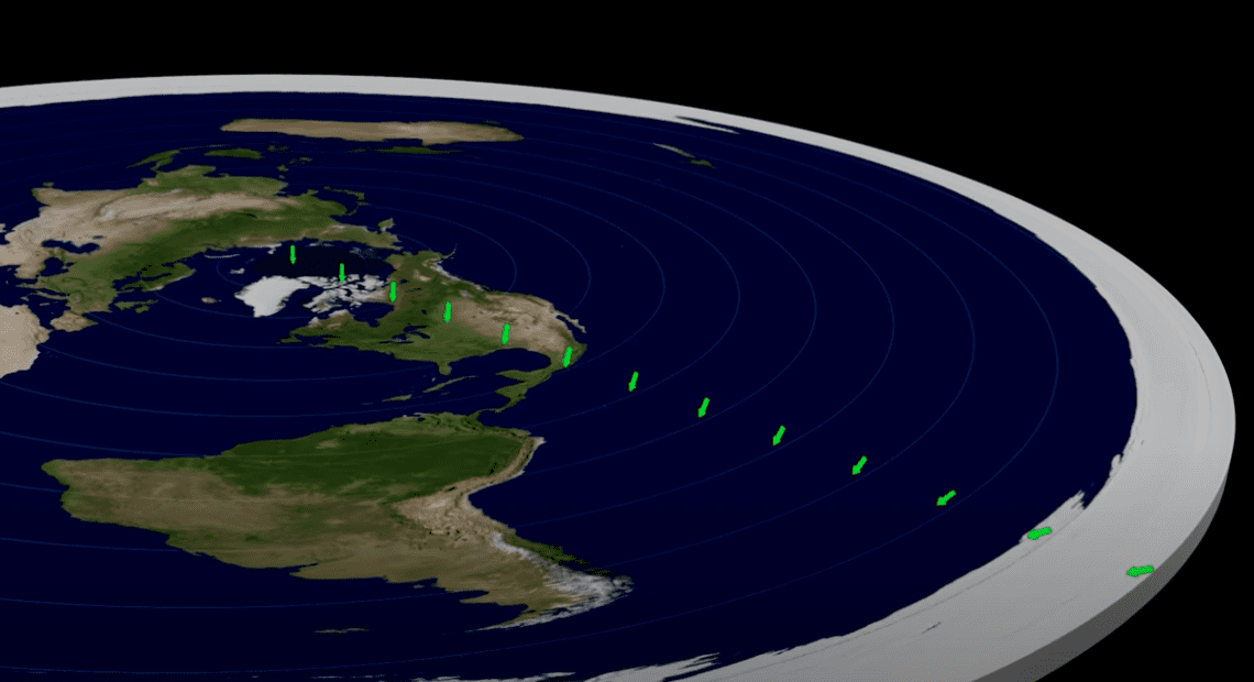 Flat Earth Model illustration