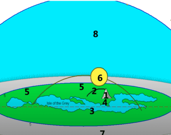 Image of Flat Earth Model as the Foundation of the Greek Myth of Atlas Holding Up the World