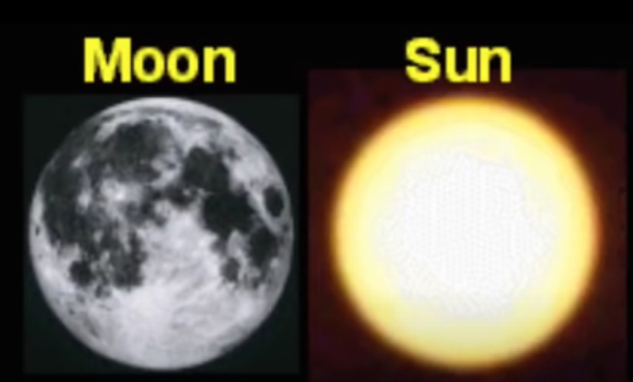 Image of the Sun and Moon