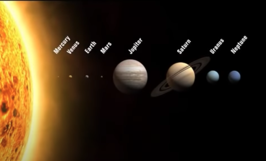 Image of the heliocentric model showing the planets in the solar system.