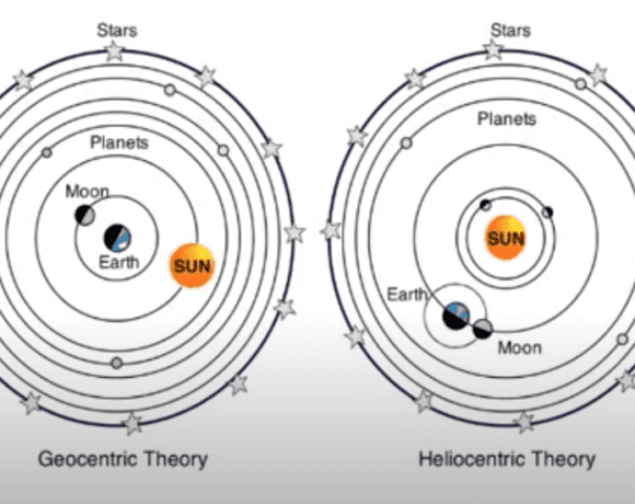 Diagram explaining the truth about Einstein's theory of relativity and heliocentricism