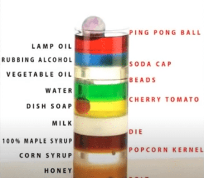 Liquid density experiment demonstrating the natural physics of gravity