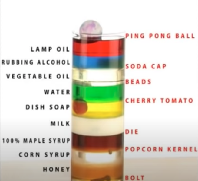 Liquid density experiment demonstrating the natural physics of gravity