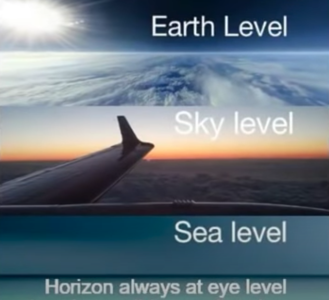 Level horizon line - evidence of a flat Earth