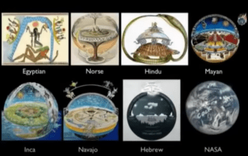 Flat Earth Model throughout history depicted in various cultures and civilizations