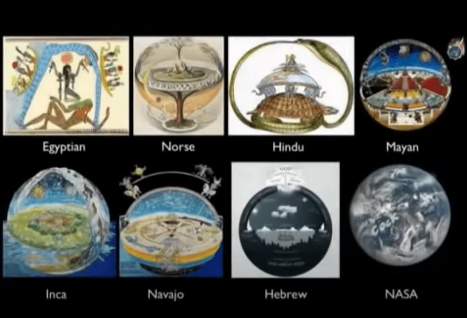 Flat Earth Model throughout history depicted in various cultures and civilizations