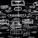 Illuminati diagrams on blackboard - The Bilderberg Group