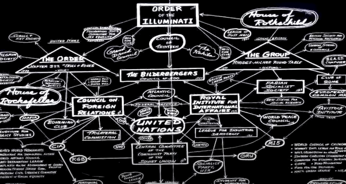 Illuminati diagrams on blackboard - The Bilderberg Group